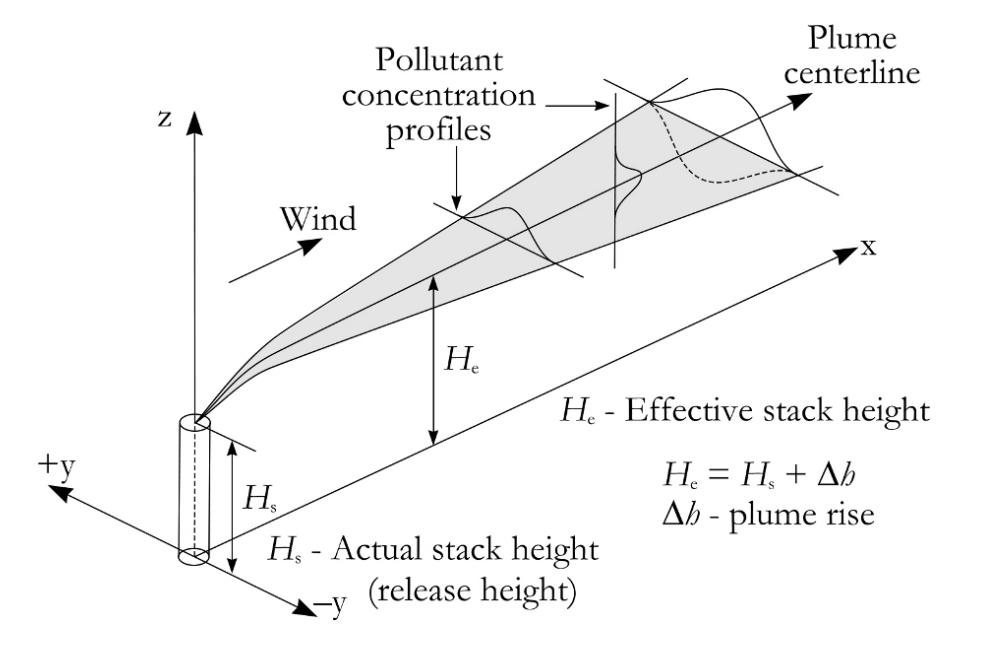 r91plume