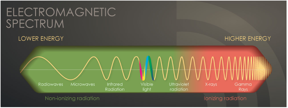 spectrum